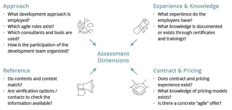 Vendor Agility Check 