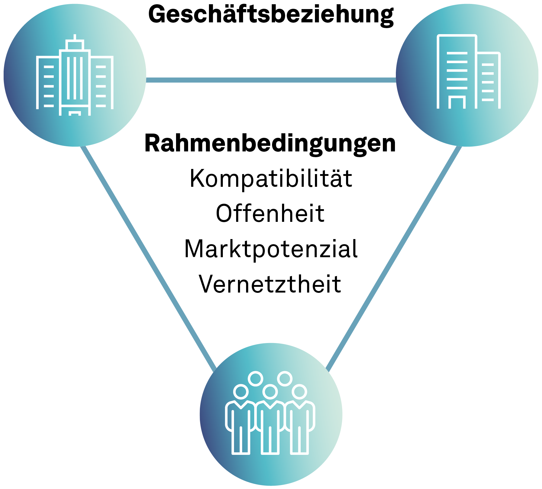 Minimum Viable Ecosystem (MVE)